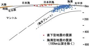 濃尾地震と根尾谷断層: 濃尾地震